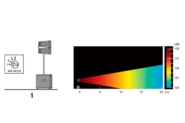 KOS System 1 Line Array