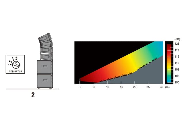 KOS System 2 Line Array-system